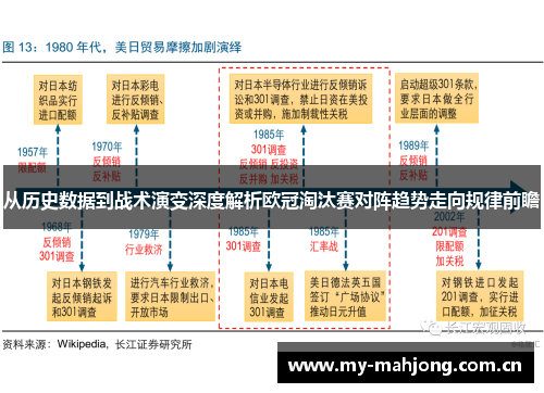 从历史数据到战术演变深度解析欧冠淘汰赛对阵趋势走向规律前瞻 从历史数据到战术演变深度解析欧冠淘汰赛对阵趋势走向规律前瞻